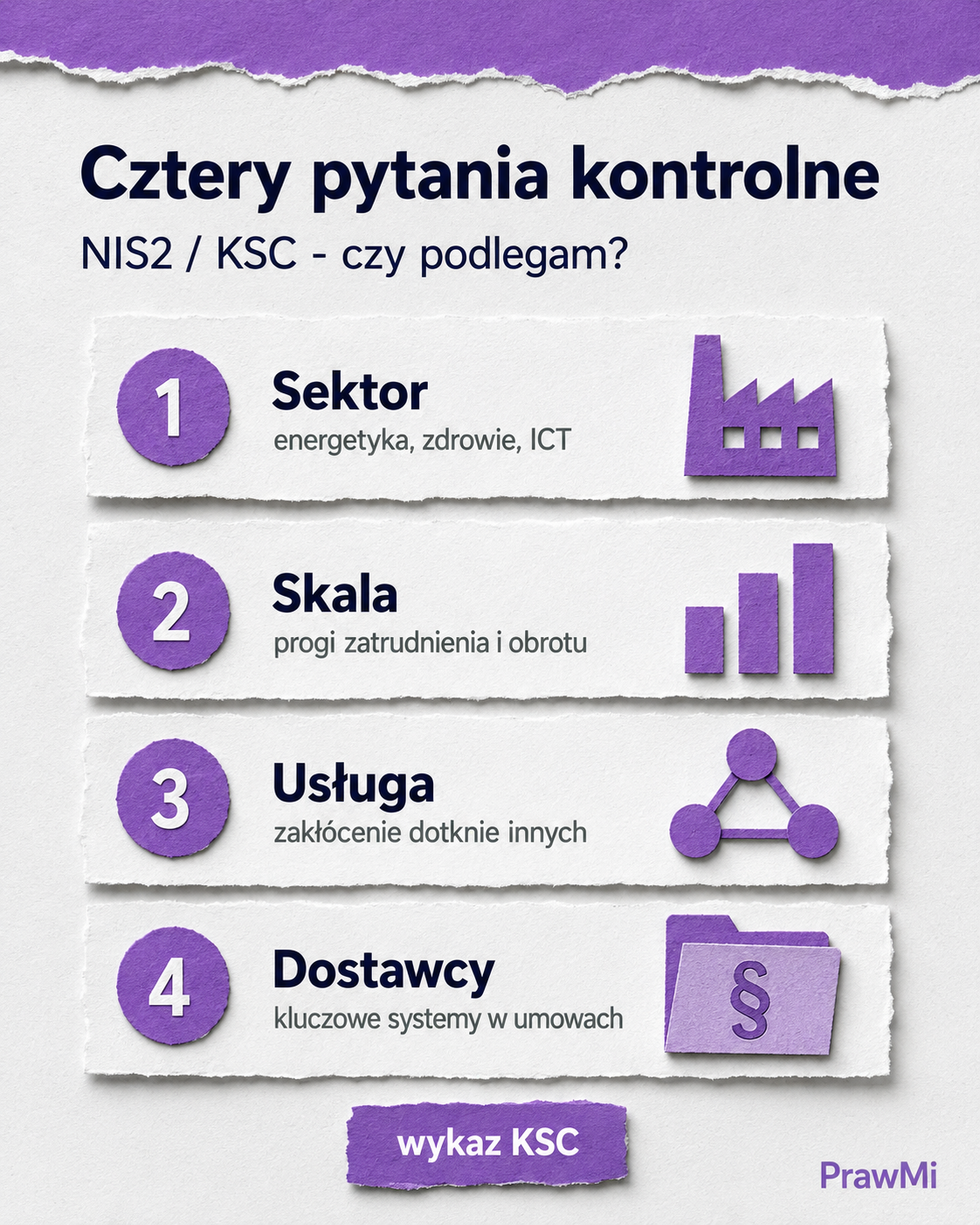 Ilustracja do artykułu: Czy Twoja firma podlega NIS2/KSC? Checklista dla prawnika, zarządu i compliance - trendy AI w prawie